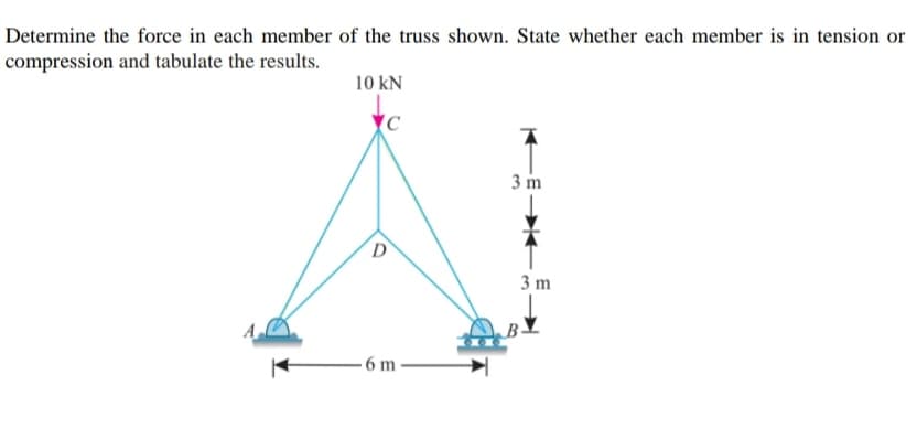 Determine the force in each member of the truss shown. State whether each member is in tension or
compression and tabulate the results.
10 kN
3 m
D
3 m
6 m
