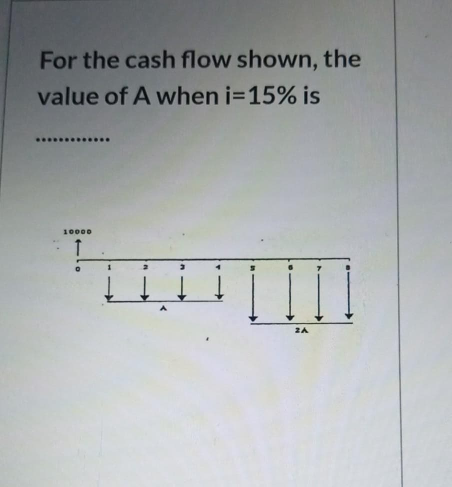 For the cash flow shown, the
value of A when i=15% is
10000
III
2A
