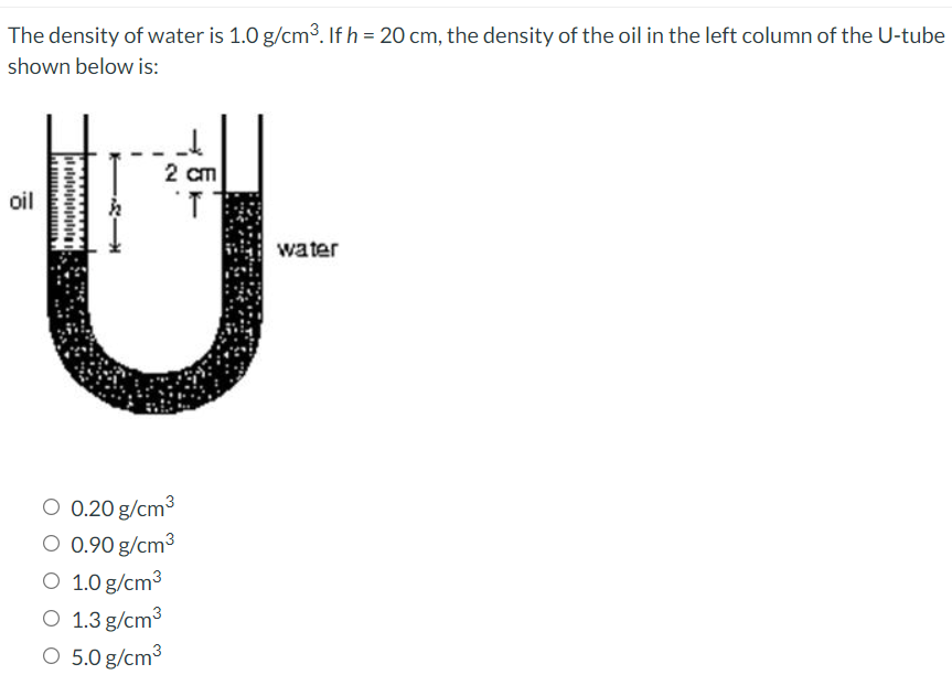 The density of water is 1.0 g/cm³. If h = 20 cm, the density of the oil in the left column of the U-tube
shown below is:
2 cm
oil
water
O 0.20 g/cm3
O 0.90 g/cm3
O 1.0 g/cm3
O 1.3 g/cm³
O 5.0 g/cm3

