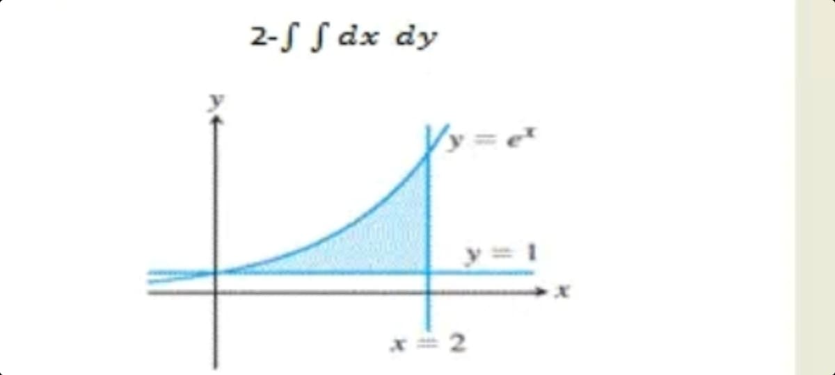 2-S S dx dy
*= 2
