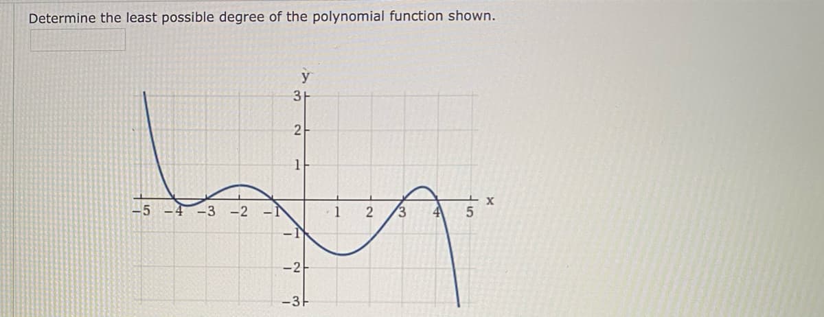 Determine the least possible degree of the polynomial function shown.
2
1
-5 -4
-3 -2
4
-2
