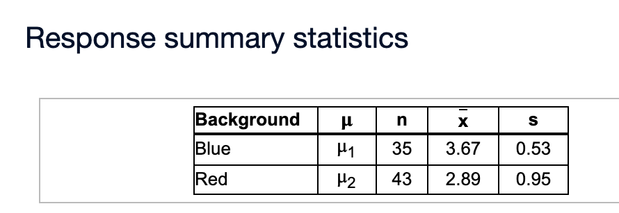 Response summary statistics
Background
X
S
Blue
H1
35 3.67
0.53
Red
H2
43
2.89
0.95
