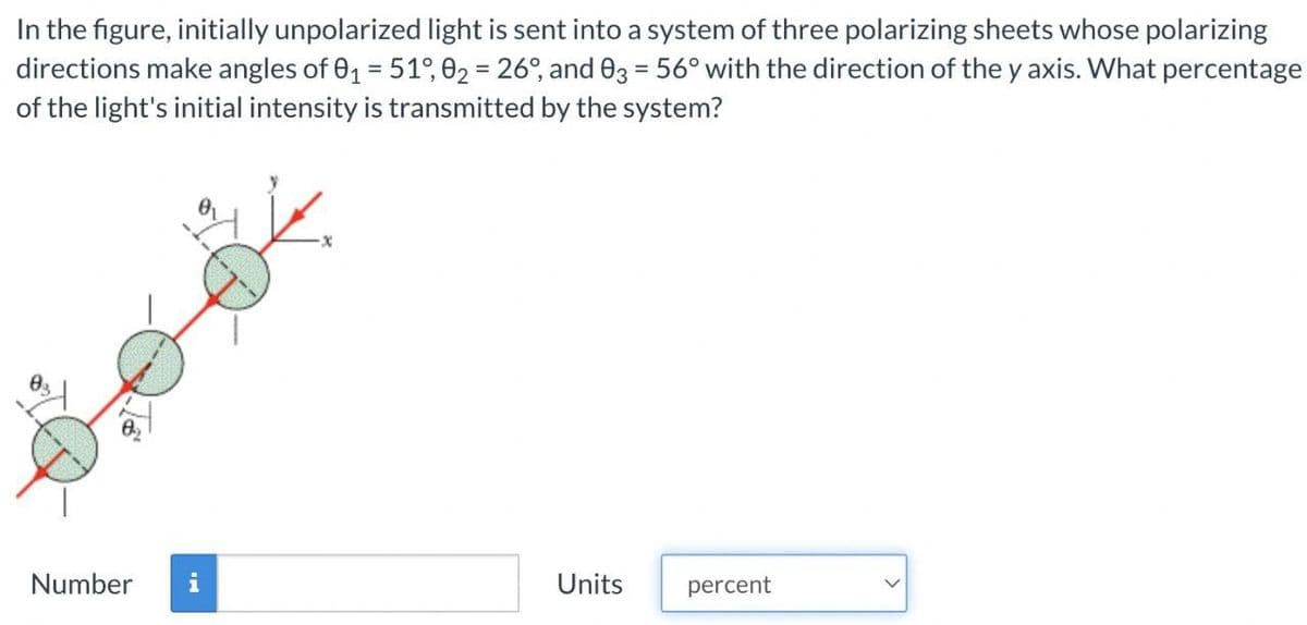 In the figure, initially unpolarized light is sent into a system of three polarizing sheets whose polarizing
directions make angles of 01 = 51°, 02 = 26°, and 03 = 56° with the direction of the y axis. What percentage
of the light's initial intensity is transmitted by the system?
Number
i
Units
percent
