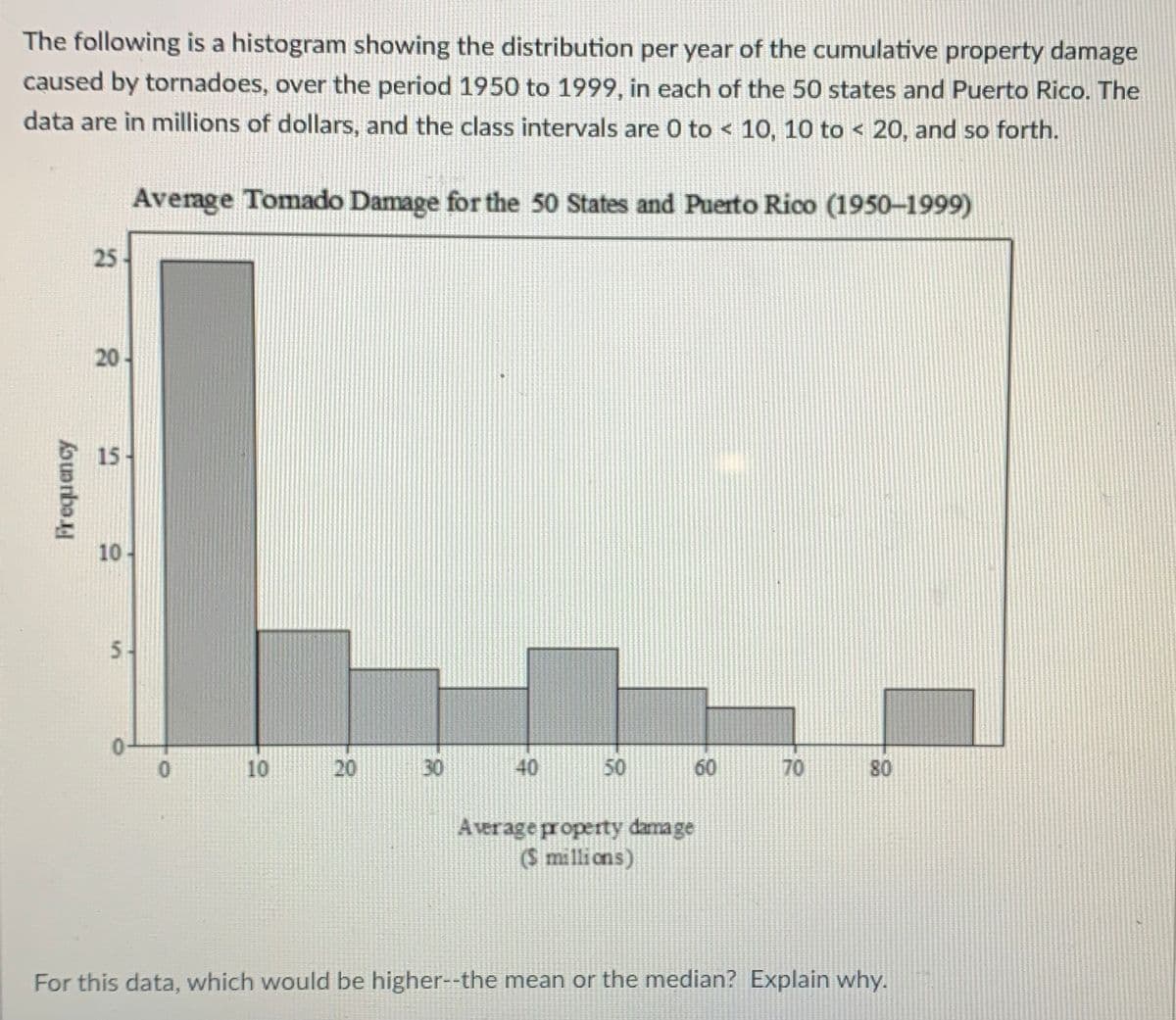 The following is a histogram showing the distribution per year of the cumulative property damage
caused by tornadoes, over the period 1950 to 1999, in each of the 50 states and Puerto Rico. The
data are in millions of dollars, and the class intervals are 0 to < 10, 10 to < 20, and so forth.
Average Tomado Damage for the 50 States and Puerto Rico (1950-1999)
25
20
15
10-
5-
10
20
30
40
50
60
70
80
Average property dama ge
S millions)
For this data, which would be higher--the mean or the median? Explain why.
Frequency
