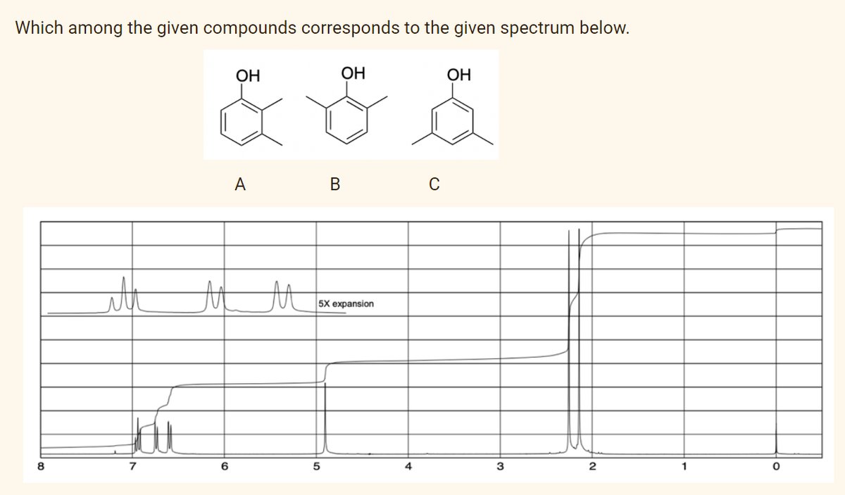 Which among the given compounds corresponds to the given spectrum below.
ОН
ОН
ОН
A
В
C
th
5X еxрansion
6
4
3
2
1

