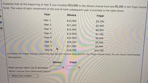 Suppose that at the beginning of Year 1 you invested $10,000 in the Stivers mutual fund and $5,000 in the Trippl mutual
fund. The value of each investment at the end of each subsequent year is provided in the table below.
Year
Stivers
Trippi
$10,900
$5,700
$11,600
$6,400
Year 3
$12,900
$6,900
Year 4
$13,800
$7,700
Year 5
$14,900
$8,600
Year 6
$16,100
$9,200
Year 7
$17,000
$9,900
Year 8
$18,300
$10,700
Compute the mean annual return for the Stivers mutual fund and for the Trippi mutual fund. Do not round intermediate
calculations.
Year 11
Year 2
Mean annual return (to 3 decimals)
Which mutual fund performed better?
-Select your answer-
Stivers
Trippi