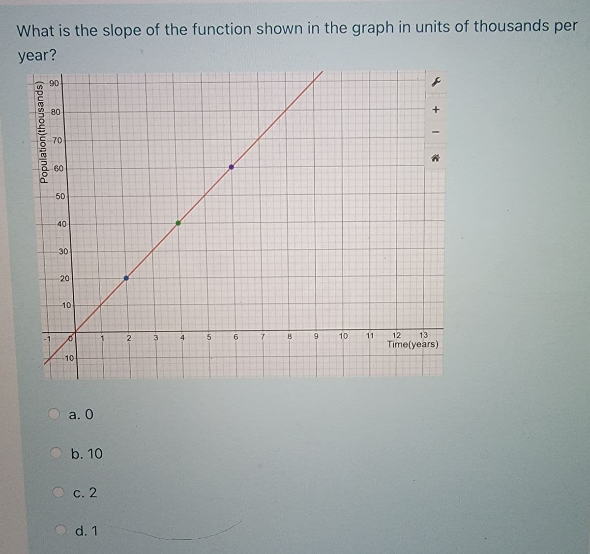 What is the slope of the function shown in the graph in units of thousands per
year?
90
80
70
60
50
40
30
20
10
7
8
10
11
12
13
Time(years)
-10-
a. О
b. 10
С. 2
d. 1
5,
4.
3.
2.
Population(thousands)
