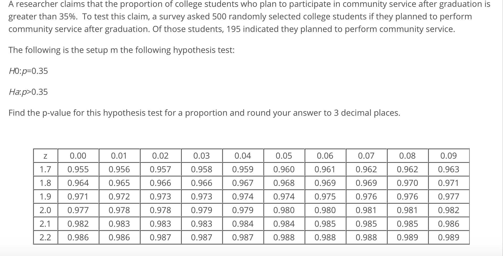 A researcher claims that the proportion of college students who plan to participate in community service after graduation is
greater than 35%. To test this claim, a survey asked 500 randomly selected college students if they planned to perform
community service after graduation. Of those students, 195 indicated they planned to perform community service.
The following is the setup m the following hypothesis test:
НО: р-0 .35
на: р>0 .35
Find the p-value for this hypothesis test for a proportion and round your answer to 3 decimal places.
0.00
1.7 0.955
1.8 0.964
1.90.971
2.0 0.977
2.10.982
2.20.986
0.01
0.956
0.965
0.972
0.978
0.983
0.986
0.02
0.957
0.966
0.973
0.978
0.983
0.987
0.03
0.958
0.966
0.973
0.979
0.983
0.987
0.04
0.959
0.967
0.974
0.979
0.984
0.987
0.05
0.960
0.968
0.974
0.980
0.984
0.988
0.06
0.961
0.969
0.975
0.980
0.985
0.988
0.07
0.962
0.969
0.976
0.981
0.985
0.988
0.08
0.962
0.970
0.976
0.981
0.985
0.989
0.09
0.963
0.971
0.977
0.982
0.986
0.989
