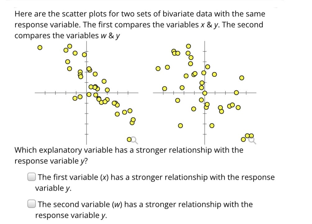Here are the scatter plots for two sets of bivariate data with the same
response variable. The first compares the variables x & y. The second
compares the variables w & y
00⁰0
889
Which explanatory variable has a stronger relationship with the
response variable y?
The first variable (x) has a stronger relationship with the response
variable y.
The second variable (w) has a stronger relationship with the
response variable y.