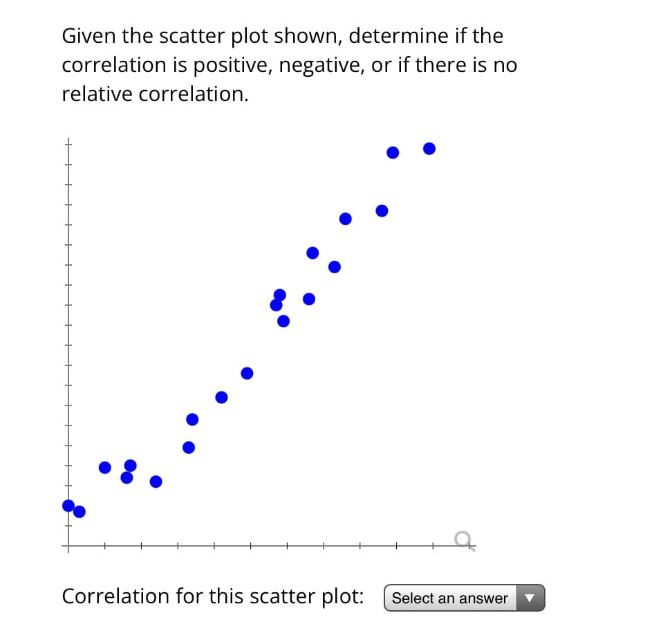 Given the scatter plot shown, determine if the
correlation is positive, negative, or if there is no
relative correlation.
Correlation for this scatter plot: Select an answer