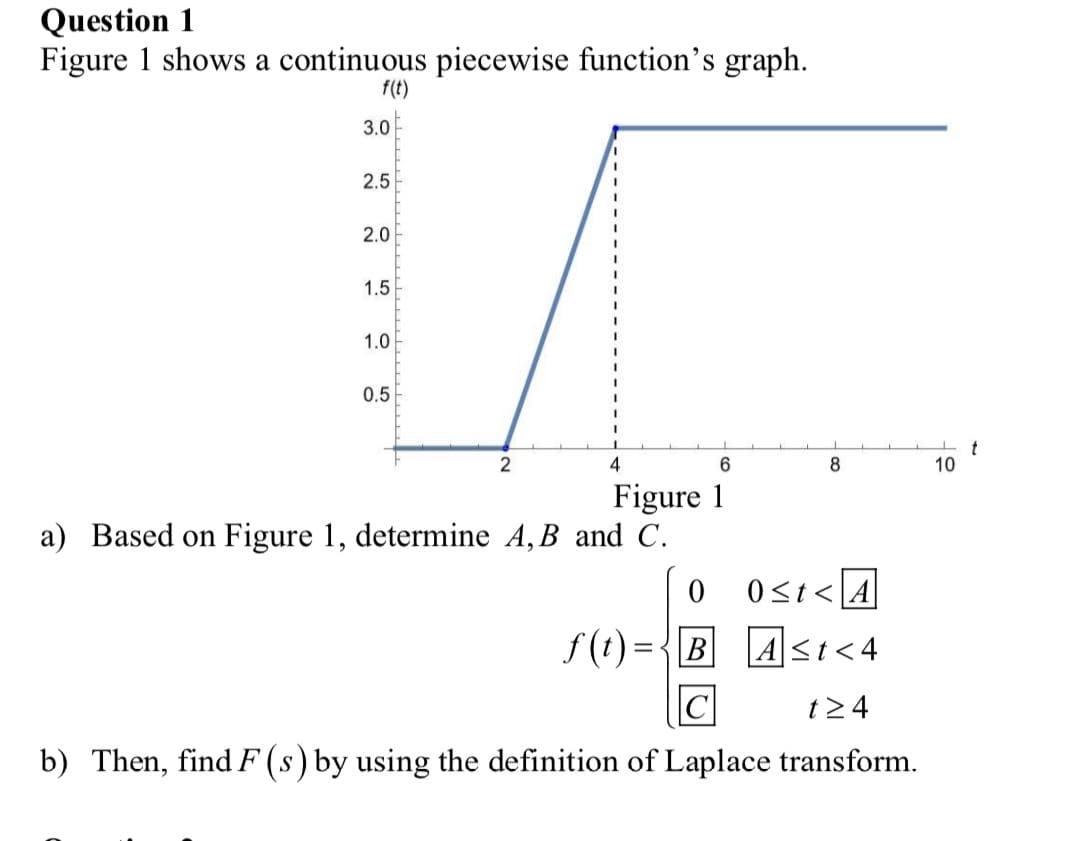 Question 1
Figure 1 shows a continuous piecewise function's graph.
S
f(t)
3.0
2.5
2.0
1.5
1.0
0.5
4
6.
8
10
Figure 1
a) Based on Figure 1, determine A,B and C.
0<t<A
f (t) ={B
4<t<4
|C|
t24
b) Then, find F (s) by using the definition of Laplace transform.
