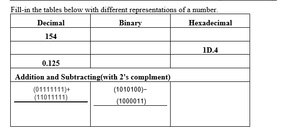 Fill-in the tables below with different representations of a number.
Decimal
Binary
Hexadecimal
154
1D.4
0.125
Addition and Subtracting(with 2's complment)
(01111111)+
(11011111)
(1010100)-
(1000011)
