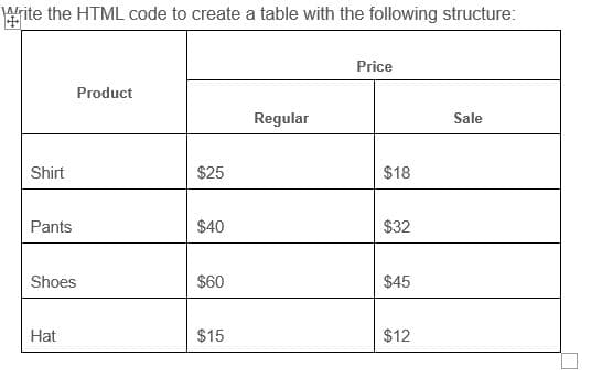 Write the HTML code to create a table with the following structure:
Shirt
Pants
Product
Shoes
Hat
$25
$40
$60
$15
Regular
Price
$18
$32
$45
$12
Sale