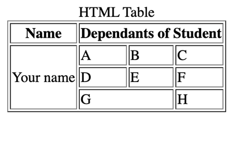 Name
HTML Table
Dependants of Student
C
F
H
A
Your name D
G
B
E