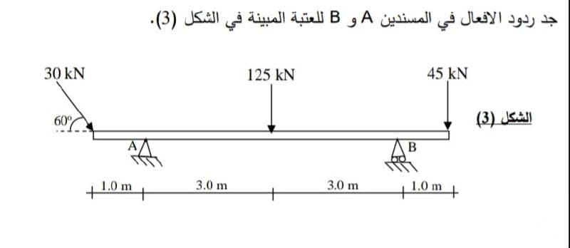 30 kN
60%
+
1.0 m
جد ردود الافعال في المسندين A و B للعتبة المبينة في الشكل (3).
3.0 m
125 kN
3.0 m
B
45 kN
1.0 m
+
الشكل (3)