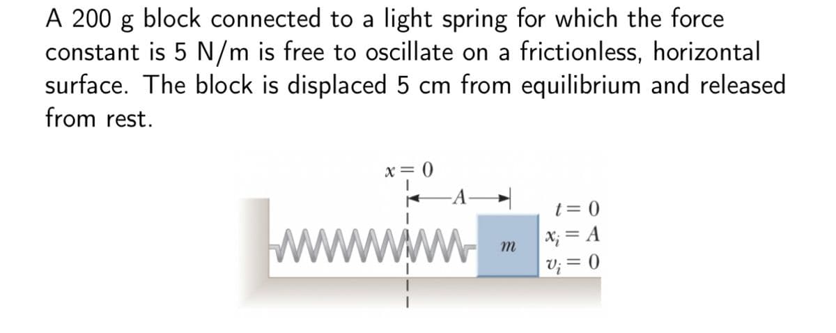 A 200 g block connected to a light spring for which the force
constant is 5 N/m is free to oscillate on a frictionless, horizontal
surface. The block is displaced 5 cm from equilibrium and released
from rest.
www
x=0
m
t = 0
x₁ = A
V₁ = 0