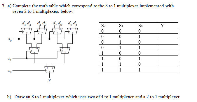 3. a) Complete the truth table which correspond to the 8 to 1 multiplexer implemented with
seven 2 to 1 multiplexers below:
d, d,
d, d,
d, d.
d, d
S2
S1
So
Y
1
1
1
1
1
1
1
1
1
1
1
1
b) Draw an 8 to 1 multiplexer which uses two of 4 to 1 multiplexer and a 2 to 1 multiplexer
