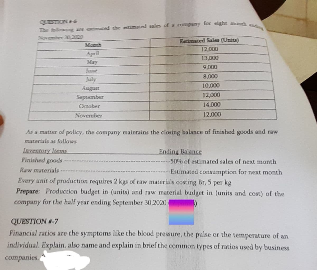 QUESTION & 6
The following are estimated the estimated sales of a company for eight month
Navember 30.2020
Escimated Sales (Units)
Manth
12,000
April
13,000
May
9,000
June
8,000
July
10,000
August
September
12,000
October
14,000
November
12,000
As a matter of policy, the company maintains the closing balance of finished goods and raw
materials as follows
Inventory Items
Finished goods
Ending Balance
-50% of estimated sales of next month
Raw materials
--Estimated consumption for next month
Every unit of production requires 2 kgs of raw materials costing Br, 5 per kg
Prepare: Production budget
company for the half year ending September 30,2020
(units) and raw material budget in (units and cost) of the
QUESTION #-7
Financial ratios are the symptoms like the blood pressure, the pulse or the temperature of an
individual. Explain. also name and explain in brief the common types of ratios used by business
companies.
