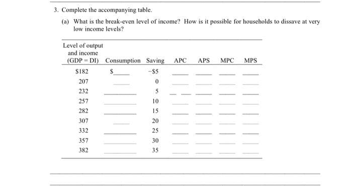 3. Complete the accompanying table.
(a) What is the break-even level of income? How is it possible for households to dissave at very
low income levels?
Level of output
and income
(GDP = DI) Consumption Saving
MPS
АРС
APS
MPC
S182
-$5
207
232
257
10
282
15
307
20
332
25
357
30
382
35
