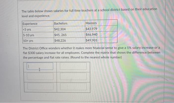 The table below shows salaries for full time teachers at a school district based on their education
level and experience.
Masters
$43,979
$46,940
$49,901
Bachelors
Experience
<5 yrs
5-10 yrs
$42,304
$45, 265
$48,226
10+ yrs
The District Office wonders whether it makes more financial sense to give a 1% salary increase or a
flat $300 salary increase for all employees. Complete the matrix that shows the difference between
the percentage and flat rate raises. (Round to the nearest whole number)
