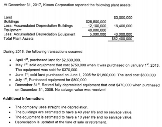 At December 31, 2017, Kisses Corporation reported the following plant assets:
Land
$3,000,000
Buildings
Less: Accumulated Depreciation Buildings
Equipment
Less: Accumulated Depreciation Equipment
$28,500,000
12,100,000
48,000,000
5,000,000
16,400,000
43,000,000
$62.400,000
Total Plant Assets
During 2018, the following transactions occurred:
April 1", purchased land for $2,630,000.
• May 1", sold equipment that cost $750,000 when it was purchased on January 1*, 2013.
The equipment was sold for $370,000.
• June 1*, sold land purchased on June 1, 2005 for $1,800,000. The land cost $800,000
• July 1*, Purchased equipment for $800,000
• December 31", Retired fully depreciated equipment that cost $470,000 when purchased
on December 31, 2008. No salvage value was received
Additional Information:
• The company uses straight line depreciation.
The buildings are estimated to have a 40 year life and no salvage value.
The equipment is estimated to have a 10 year life and no salvage value.
• Depreciation is updated at the time of sale or retirement.
