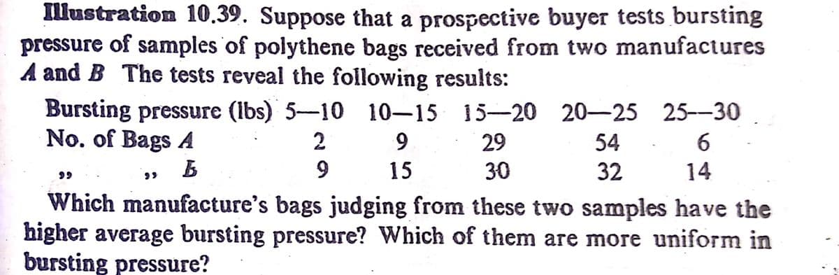 Illustration 10,39. Suppose that a prospective buyer tests bursting
pressure of samples of polythene bags received from two manufactures
A and B The tests reveal the following results:
Bursting pressure (lbs) 5-10 10-15 15-20 20-25 25--30
No. of Bags A
2
9.
29
54
6.
15
30
32
14
66
Which manufacture's bags judging from these two samples have the
higher average bursting pressure? Which of them are more uniform in
bursting pressure?
