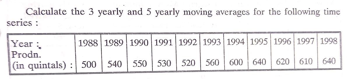 Calculate the 3 yearly and 5 yearly moving averages for the following time
series :
1988 1989 1990 1991 | 1992| 1993 1994 | 1995 | 1996 1997 1998
Year :
Prodn.
(in quintals) : 500
540
550 | 530
520
560
600
640
620
610
640
