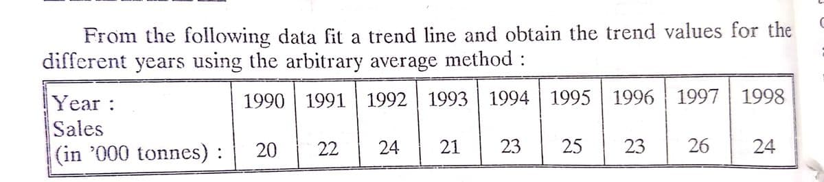 From the following data fit a trend line and obtain the trend values for the
different years using the arbitrary average method :
Year:
1990 | 1991 | 1992 | 1993
1994 | 1995 | 1996 | 1997 | 1998
Sales
(in '000 tonnes) :
20
22
24
21
23
25
23
26
24
