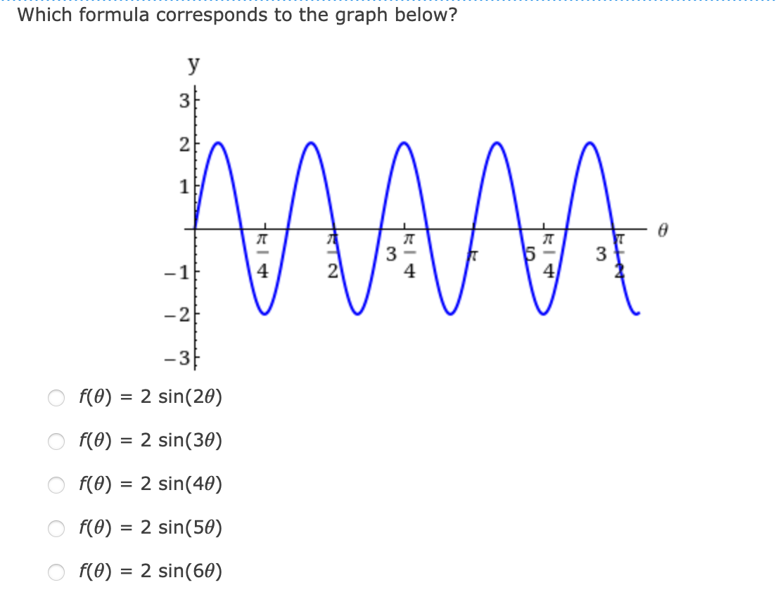 Which formula corresponds to the graph below?
y
3
1
-1
-2
-3
f(0)
= 2 sin(20)
f(0)
= 2 sin(30)
O F(0) = 2 sin(40)
%3D
f(0) =
2 sin(50)
%D
f(0) = 2 sin(60)

