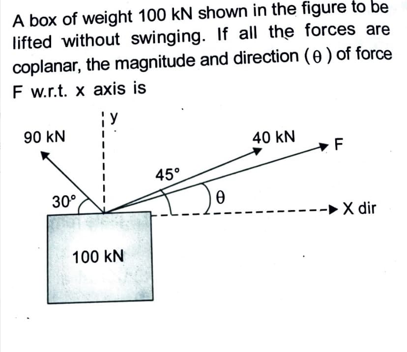 A box of weight 100 kN shown in the figure to be
lifted without swinging. If all the forces are
coplanar, the magnitude and direction (e) of force
F w.r.t. x axis is
90 kN
40 kN
45°
30°
-►X dir
100 kN

