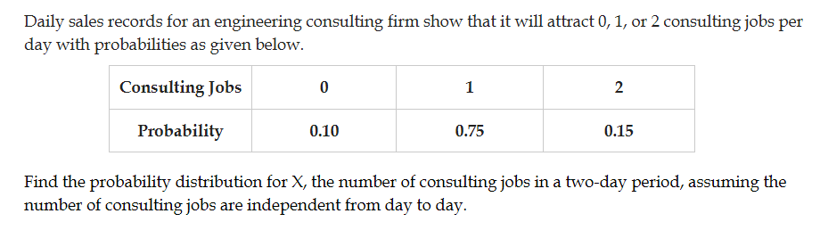 Daily sales records for an engineering consulting firm show that it will attract 0, 1, or 2 consulting jobs per
day with probabilities as given below.
Consulting Jobs
1
2
Probability
0.10
0.75
0.15
Find the probability distribution for X, the number of consulting jobs in a two-day period, assuming the
number of consulting jobs are independent from day to day.
