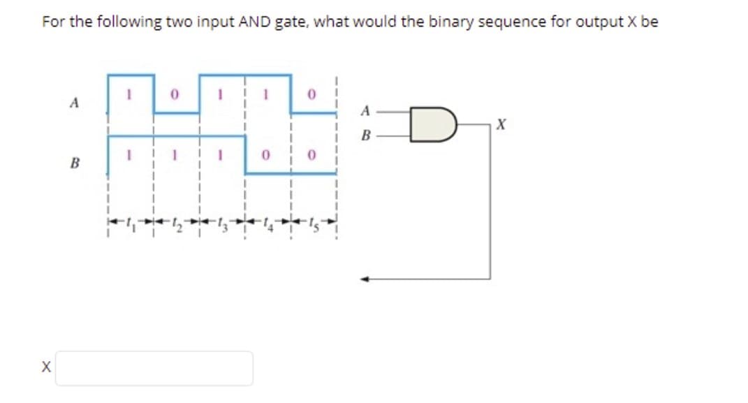 For the following two input AND gate, what would the binary sequence for output X be
X
A
B
1
0
1
1
0
0
0
A
B
X