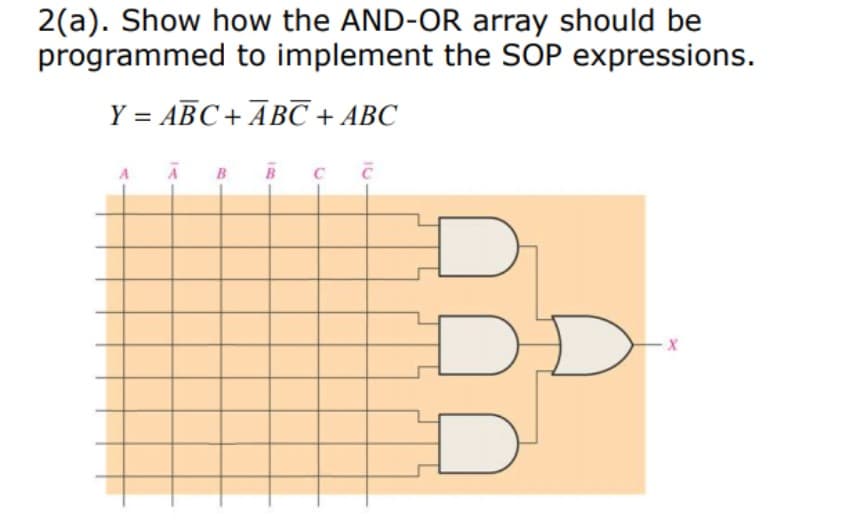 2(a). Show how the AND-OR array should be
programmed to implement the SOP expressions.
Y = ABC + ABC + ABC
с
A
с
D
D
X