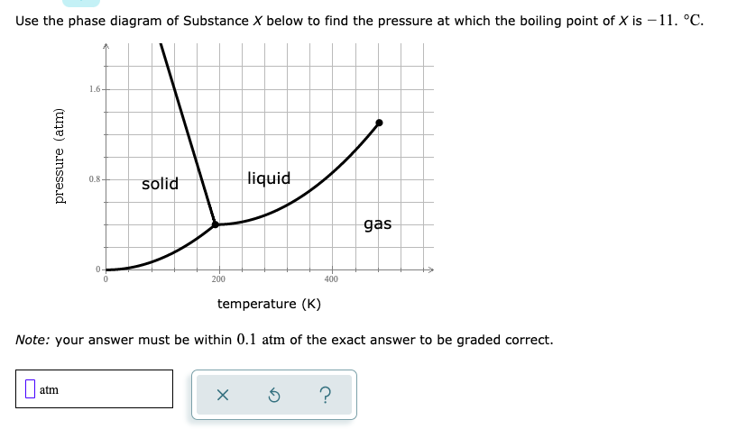 Use the phase diagram of Substance X below to find the pressure at which the boiling point of X is – 11. °C.
1.6
liquid
0.8-
solid
gas
0-
200
400
temperature (K)
Note: your answer must be within 0.1 atm of the exact answer to be graded correct.
atm
?
pressure (atm)
