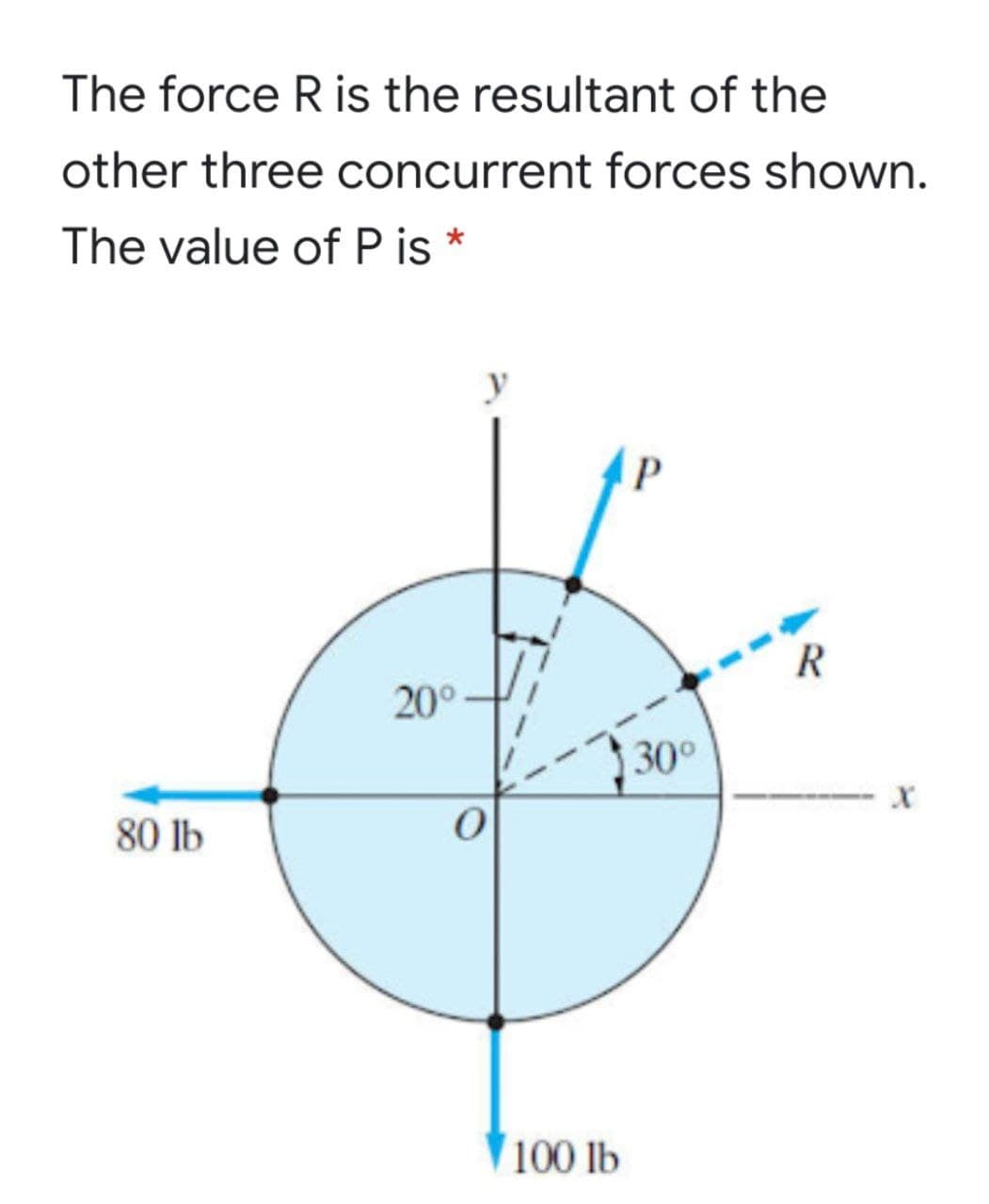 The force R is the resultant of the
other three concurrent forces shown.
The value of P is *
y
R
20°
30°
80 lb
100 lb
