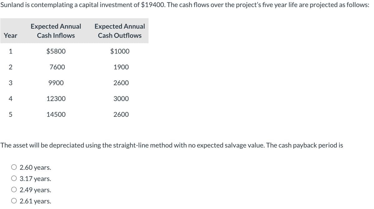 Sunland is contemplating a capital investment of $19400. The cash flows over the project's five year life are projected as follows:
Year
1
2
3
LO
5
Expected Annual
Cash Inflows
$5800
7600
9900
12300
14500
Expected Annual
Cash Outflows
2.60 years.
3.17 years.
2.49 years.
O 2.61 years.
$1000
1900
2600
3000
2600
The asset will be depreciated using the straight-line method with no expected salvage value. The cash payback period is