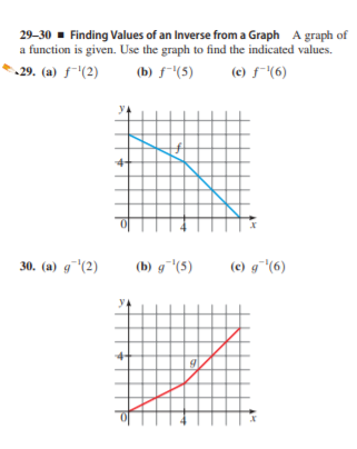 29-30 - Finding Values of an Inverse from a Graph A graph of
a function is given. Use the graph to find the indicated values.
* 29. (a) f"(2)
(b) f-(5)
(e) f(6)
30. (a) g¯(2)
(b) g¯(5)
(c) g(6)
y4
