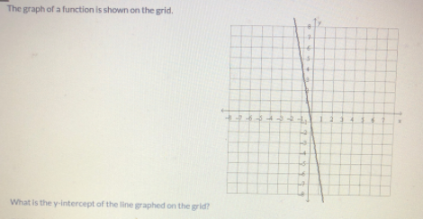 The graph of a function is shown on the grid.
What is the y-intercept of the line graphed on the grid?
