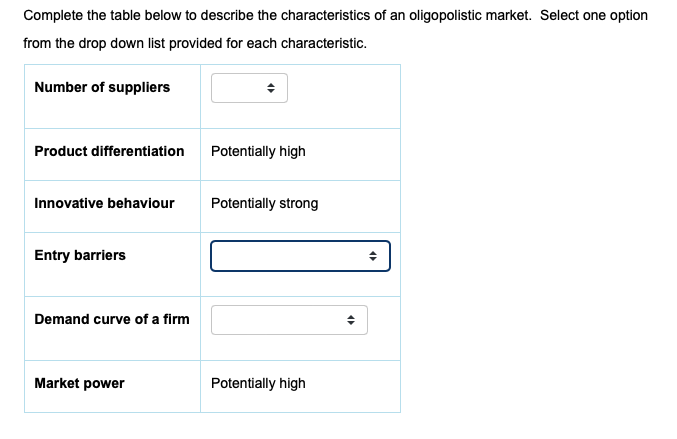 Complete the table below to describe the characteristics of an oligopolistic market. Select one option
from the drop down list provided for each characteristic.
Number of suppliers
Product differentiation
Potentially high
Innovative behaviour
Potentially strong
Entry barriers
Demand curve of a firm
Market power
Potentially high
