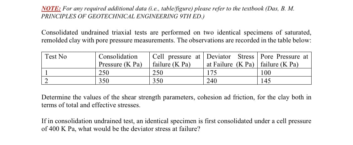 NOTE: For any required additional data (i.e., table/figure) please refer to the textbook (Das, B. M.
PRINCIPLES OF GEOTECHNICAL ENGINEERING 9TH ED.)
Consolidated undrained triaxial tests are performed on two identical specimens of saturated,
remolded clay with pore pressure measurements. The observations are recorded in the table below:
Cell pressure at Deviator Stress Pore Pressure at
failure (K Pa)
Test No
Consolidation
Pressure (K Pa)
at Failure (K Pa) failure (K Pa)
1
250
250
175
100
2
350
350
240
145
Determine the values of the shear strength parameters, cohesion ad friction, for the clay both in
terms of total and effective stresses.
If in consolidation undrained test, an identical specimen is first consolidated under a cell pressure
of 400 K Pa, what would be the deviator stress at failure?

