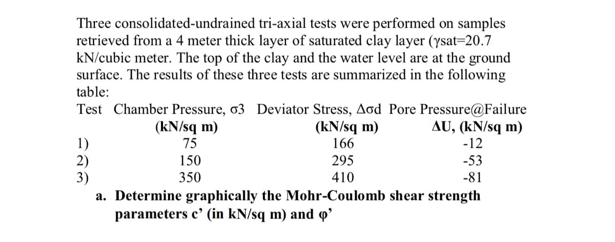 Three consolidated-undrained tri-axial tests were performed on samples
retrieved from a 4 meter thick layer of saturated clay layer (ysat=20.7
kN/cubic meter. The top of the clay and the water level are at the ground
surface. The results of these three tests are summarized in the following
table:
Test Chamber Pressure, o3 Deviator Stress, Aod Pore Pressure@Failure
AU, (kN/sq m)
-12
(kN/sq m)
(kN/sq m)
166
1)
2)
3)
75
150
295
-53
350
410
-81
a. Determine graphically the Mohr-Coulomb shear strength
parameters c' (in kN/sq m) and o'
