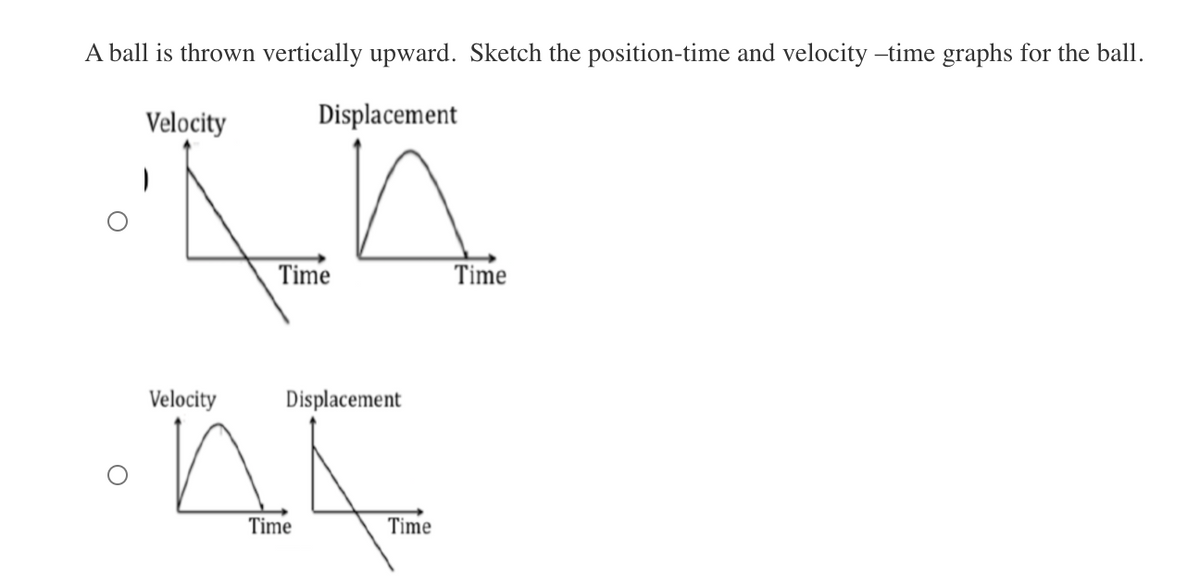 A ball is thrown vertically upward. Sketch the position-time and velocity -time graphs for the ball.
Velocity
Displacement
Time
Time
Velocity
Displacement
Time
Time

