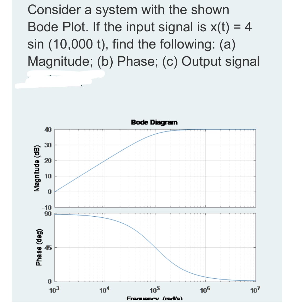 Consider a system with the shown
Bode Plot. If the input signal is x(t) = 4
sin (10,000 t), find the following: (a)
Magnitude; (b) Phase; (c) Output signal
Bode DiagraM
40
30
20
10
-10
90
45
103
10
105
105
107
Ereguen u frad/s)
Phase (deg)
Magnitude (dB)
