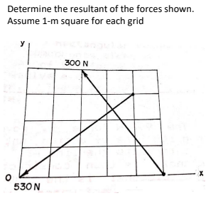 Determine the resultant of the forces shown.
Assume 1-m square for each grid
300 N
530 N
