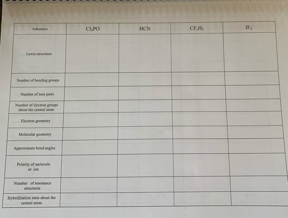 Substance
Cl;PO
HCN
CF,H2
IF,
Lewis structures
Number of bonding groups
Number of lone pairs
Number of electron groups
about the central atom
Electron geometry
Molecular geometry
Approximate bond angles
Polarity of molecule
or ion
Number of resonance
structures
Hybridization state about the
central atom
