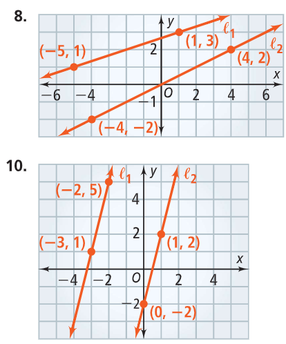 8.
(1, 3)
(-5, 1)
(4, 2)
-6 -4
4
6.
(+4 –2)
10.
(-2, 5)
4
(-3, 1)
2
(1, 2)
|-4/–2 0
2
4
2
(0, +2)

