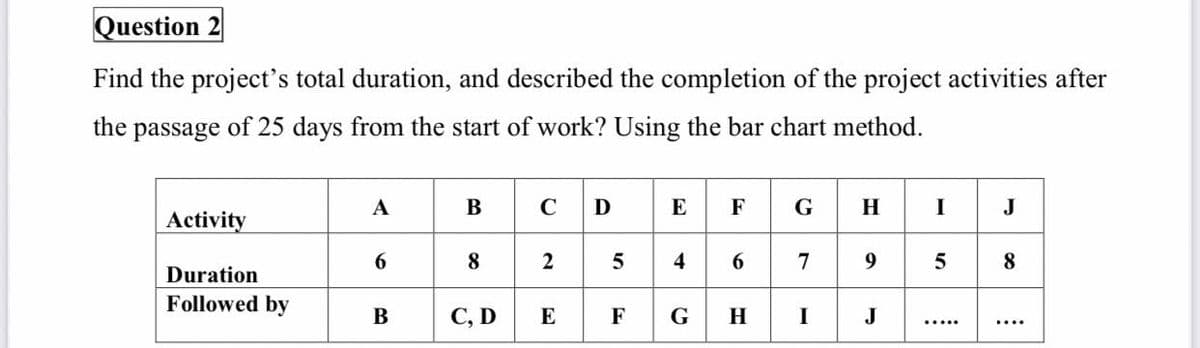 Question 2
Find the project's total duration, and described the completion of the project activities after
the passage
of 25 days from the start of work? Using the bar chart method.
A
В
C
D
E
F
G
H
I
J
Activity
6.
8
7
8
Duration
Followed by
В
С, D
E
F
G
H
I
J
....
