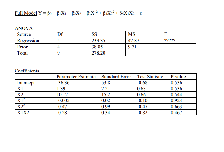 Full Model Y = Bo + B1X1 + B2X2 + B;X1² + B4X2? + BsX,X2 + ɛ
ANOVA
Source
Df
SS
MS
F
Regression
239.35
47.87
?????
Error
4
38.85
9.71
Total
278.20
Coefficients
Parameter Estimate Standard Error Test Statistic
P value
Intercept
X1
-36.36
53.8
-0.68
0.536
2.21
15.2
0.63
1.39
10.12
0.536
X2
0.66
0.544
X1²
X22
-0.002
0.02
-0.10
0.923
-0.47
-0.28
0.99
-0.47
0.663
ΧΙX2
0.34
-0.82
0.467
