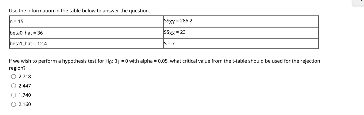 Use the information in the table below to answer the question.
In = 15
SSXY = 285.2
beta0_hat = 36
SSxx =
= 23
beta1_hat
= 12.4
S = 7
If we wish to perform a hypothesis test for Ho: B1 = 0 with alpha = 0.05, what critical value from the t-table should be used for the rejection
region?
2.718
2.447
1.740
2.160
