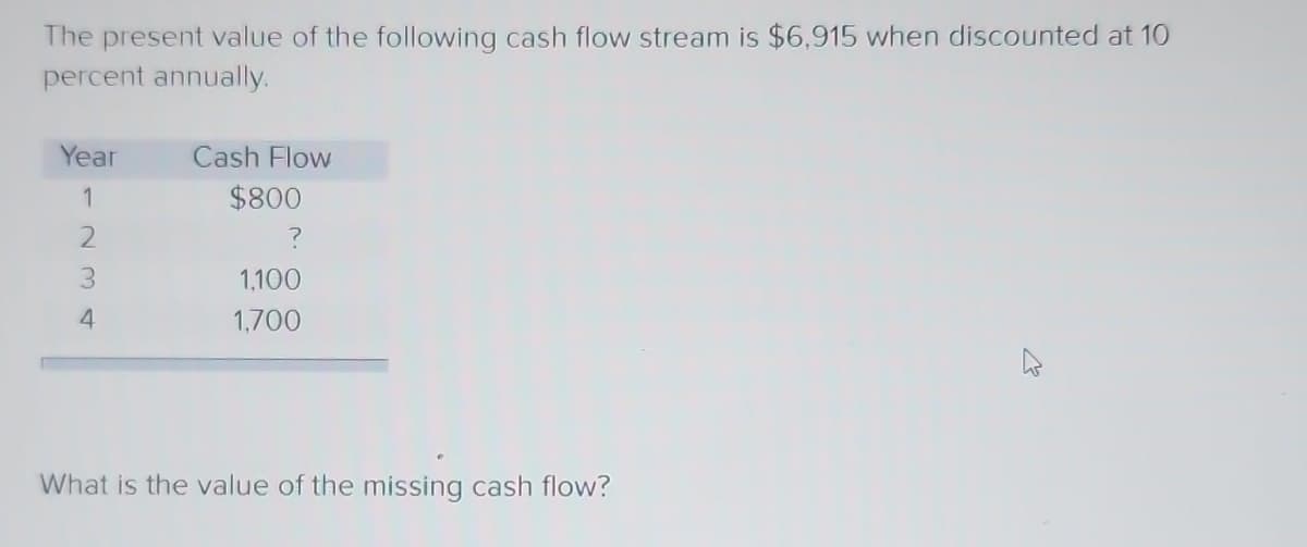 The present value of the following cash flow stream is $6,915 when discounted at 10
percent annually.
Year
1
3
4
Cash Flow
$800
?
1,100
1,700
What is the value of the missing cash flow?